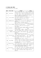 아동미술교육계획안 아동미술 5월 커리큘럼-5