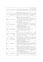 아동미술교육계획안 아동미술 5월 커리큘럼-6