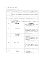 아동미술교육계획안 아동미술 5월 커리큘럼-7