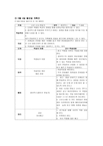 아동미술교육계획안 아동미술 5월 커리큘럼-8