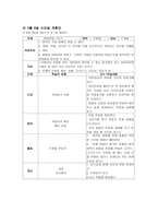 아동미술교육계획안 아동미술 5월 커리큘럼-9