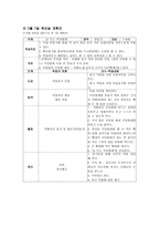 아동미술교육계획안 아동미술 5월 커리큘럼-10