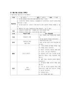 아동미술교육계획안 아동미술 5월 커리큘럼-11
