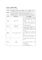 아동미술교육계획안 아동미술 5월 커리큘럼-12