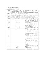 아동미술교육계획안 아동미술 5월 커리큘럼-13