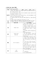 아동미술교육계획안 아동미술 5월 커리큘럼-14