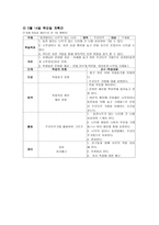 아동미술교육계획안 아동미술 5월 커리큘럼-15
