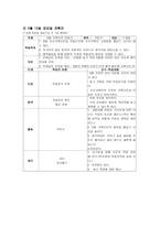 아동미술교육계획안 아동미술 5월 커리큘럼-16