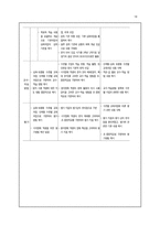 국민공통 기본교육과정 외국어영어-16