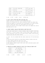 도덕과 교과서 내용 연구 개념 및 윤리적 의미-13