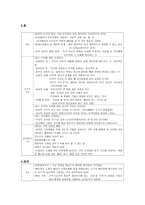 실과교육 성실 진실한 완전한 상태-6