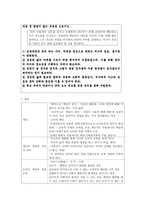 실과교육 성실 진실한 완전한 상태-12