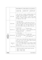 실과교육 성실 진실한 완전한 상태-15