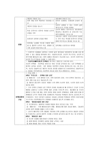 실과교육 성실 진실한 완전한 상태-17