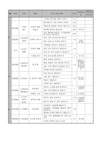 초등학교 4학년 체육 연간 지도 계획서-2