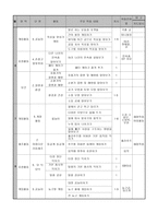 초등학교 4학년 체육 연간 지도 계획서-3