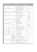 초등학교 4학년 체육 연간 지도 계획서-4