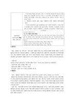 초등 도덕과 교재 연구 및 지도법덕목개팀티칭 과제1-2