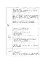 초등 도덕과 교재 연구 및 지도법덕목개팀티칭 과제1-4