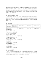 하늘이의 국어시간 장애아 교수학습법-6