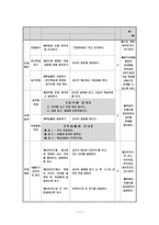 하늘이의 국어시간 장애아 교수학습법-12