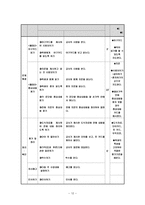 하늘이의 국어시간 장애아 교수학습법-13