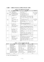 통일교육에 대한 사회심리학적 분석 리포트-12
