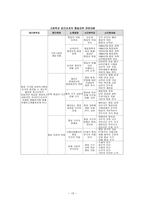 통일교육에 대한 사회심리학적 분석 리포트-13