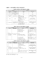 통일교육에 대한 사회심리학적 분석 리포트-14