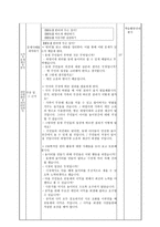 합리적 의사결정 지도안 이웃과 화목하게 생활하려면-2