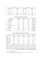교육평등과 사회 평등-8
