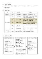 신문 활용 NIE 수업 지도안-2