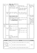 신문 활용 NIE 수업 지도안-7