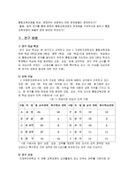 지체부자유 학교 통합교육과정 편성 및 운영의 문제점 분석을 위한 질적 연구-2