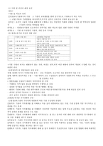 평생교육기관 경영의 기획 평생교육기관의 가치체계 수립-3
