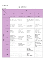 영유아 활동계획안 4세 7월 보육프로그램 계획안-1