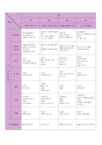 영유아 활동계획안 4세 7월 보육프로그램 계획안-2