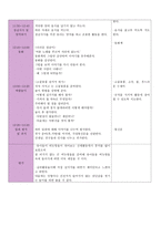 영유아 활동계획안 4세 7월 보육프로그램 계획안-5
