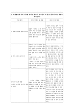 CoRe를 활용한 수업분석 낱말의 여러 가지 의미 구별하기-3