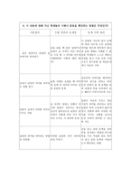CoRe를 활용한 수업분석 낱말의 여러 가지 의미 구별하기-9