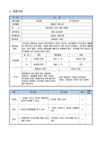 지체장애 간질 아동 수업 지도안 우리나라 옛날 물건에 대해 알아보아요-2
