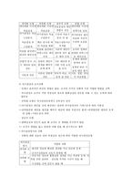 교육행정 및 교육경영의사결정 참여-6