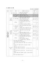 사회과 교수 수업 지도안 우리나라의 자연환경과 생활-2