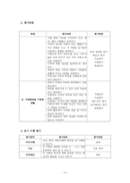 사회과 교수 수업 지도안 우리나라의 자연환경과 생활-4