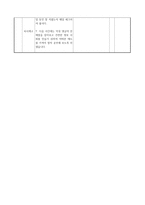 도덕과 교수학습 지도안 정보사회에서의 올바른 생활-5