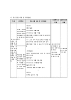 집단프로그램 학교 저학년 성교육프로그램-2
