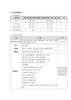 집단프로그램 학교 저학년 성교육프로그램-3