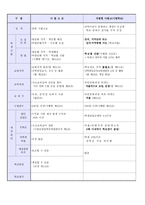 자립형 사립고등학교 설립 정책1-3