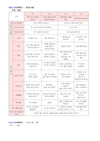 보육계획안 만 2세 8월 주제 동물-2