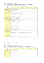 보육계획안 만 2세 8월 주제 동물-3